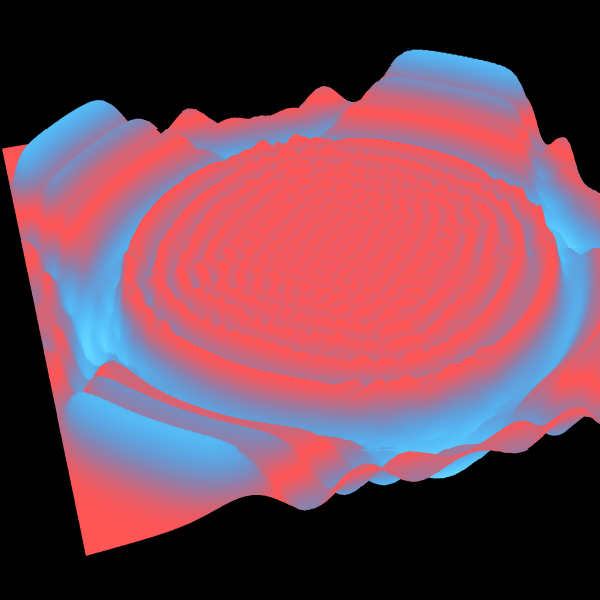 The wave equation